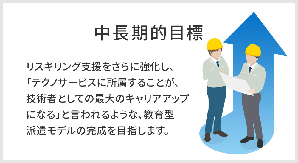 中長期的目標