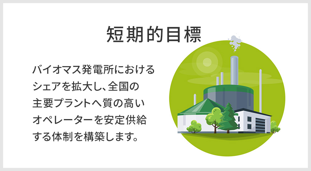 短期的目標